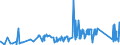 CN 7406 /Exports /Unit = Prices (Euro/ton) /Partner: Lithuania /Reporter: Eur27_2020 /7406:Powders and Flakes, of Copper (Excl. Grains of Copper and Spangles of Heading 8308)