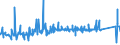 CN 7406 /Exports /Unit = Prices (Euro/ton) /Partner: Tunisia /Reporter: Eur27_2020 /7406:Powders and Flakes, of Copper (Excl. Grains of Copper and Spangles of Heading 8308)