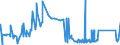 CN 74071000 /Exports /Unit = Prices (Euro/ton) /Partner: Liechtenstein /Reporter: Eur27_2020 /74071000:Bars, Rods and Profiles, of Refined Copper, N.e.s.