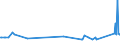 CN 74071000 /Exports /Unit = Prices (Euro/ton) /Partner: Andorra /Reporter: Eur27_2020 /74071000:Bars, Rods and Profiles, of Refined Copper, N.e.s.