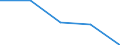 CN 74071000 /Exports /Unit = Prices (Euro/ton) /Partner: Yugoslavia /Reporter: Eur27 /74071000:Bars, Rods and Profiles, of Refined Copper, N.e.s.