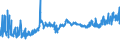 CN 74071000 /Exports /Unit = Prices (Euro/ton) /Partner: Russia /Reporter: Eur27_2020 /74071000:Bars, Rods and Profiles, of Refined Copper, N.e.s.