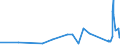 CN 74071000 /Exports /Unit = Prices (Euro/ton) /Partner: Armenia /Reporter: Eur27_2020 /74071000:Bars, Rods and Profiles, of Refined Copper, N.e.s.