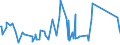 CN 74071000 /Exports /Unit = Prices (Euro/ton) /Partner: Azerbaijan /Reporter: Eur27_2020 /74071000:Bars, Rods and Profiles, of Refined Copper, N.e.s.