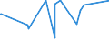 CN 74071000 /Exports /Unit = Prices (Euro/ton) /Partner: Uzbekistan /Reporter: Eur27_2020 /74071000:Bars, Rods and Profiles, of Refined Copper, N.e.s.