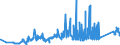 CN 74071000 /Exports /Unit = Prices (Euro/ton) /Partner: For.jrep.mac /Reporter: Eur27_2020 /74071000:Bars, Rods and Profiles, of Refined Copper, N.e.s.