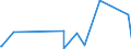 CN 74071000 /Exports /Unit = Prices (Euro/ton) /Partner: Cape Verde /Reporter: Eur27_2020 /74071000:Bars, Rods and Profiles, of Refined Copper, N.e.s.