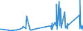 CN 74071000 /Exports /Unit = Prices (Euro/ton) /Partner: Senegal /Reporter: Eur27_2020 /74071000:Bars, Rods and Profiles, of Refined Copper, N.e.s.