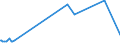 CN 74071000 /Exports /Unit = Prices (Euro/ton) /Partner: Sierra Leone /Reporter: European Union /74071000:Bars, Rods and Profiles, of Refined Copper, N.e.s.