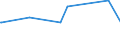 CN 74071000 /Exports /Unit = Prices (Euro/ton) /Partner: Equat.guinea /Reporter: Eur27_2020 /74071000:Bars, Rods and Profiles, of Refined Copper, N.e.s.