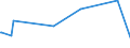 CN 74071000 /Exports /Unit = Prices (Euro/ton) /Partner: S.tome /Reporter: European Union /74071000:Bars, Rods and Profiles, of Refined Copper, N.e.s.