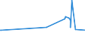 CN 74071000 /Exports /Unit = Prices (Euro/ton) /Partner: Rwanda /Reporter: Eur27_2020 /74071000:Bars, Rods and Profiles, of Refined Copper, N.e.s.