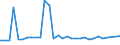 CN 74072110 /Exports /Unit = Prices (Euro/ton) /Partner: United Kingdom(Northern Ireland) /Reporter: Eur27_2020 /74072110:Bars and Rods, of Copper-zinc Base Alloys `brass`, N.e.s.