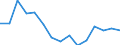 CN 74072110 /Exports /Unit = Prices (Euro/ton) /Partner: United Kingdom(Excluding Northern Ireland) /Reporter: Eur27_2020 /74072110:Bars and Rods, of Copper-zinc Base Alloys `brass`, N.e.s.