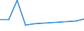 CN 74072110 /Exports /Unit = Prices (Euro/ton) /Partner: Ceuta & Mell /Reporter: Eur27 /74072110:Bars and Rods, of Copper-zinc Base Alloys `brass`, N.e.s.