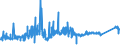 CN 74072110 /Exports /Unit = Prices (Euro/ton) /Partner: Lithuania /Reporter: Eur27_2020 /74072110:Bars and Rods, of Copper-zinc Base Alloys `brass`, N.e.s.