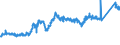 CN 74072110 /Exports /Unit = Prices (Euro/ton) /Partner: Poland /Reporter: Eur27_2020 /74072110:Bars and Rods, of Copper-zinc Base Alloys `brass`, N.e.s.