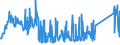 CN 74072110 /Exports /Unit = Prices (Euro/ton) /Partner: Serbia /Reporter: Eur27_2020 /74072110:Bars and Rods, of Copper-zinc Base Alloys `brass`, N.e.s.