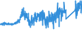 CN 74072110 /Exports /Unit = Prices (Euro/ton) /Partner: Morocco /Reporter: Eur27_2020 /74072110:Bars and Rods, of Copper-zinc Base Alloys `brass`, N.e.s.