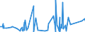 CN 74072110 /Exports /Unit = Prices (Euro/ton) /Partner: Ghana /Reporter: Eur27_2020 /74072110:Bars and Rods, of Copper-zinc Base Alloys `brass`, N.e.s.