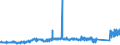 KN 74072190 /Exporte /Einheit = Preise (Euro/Tonne) /Partnerland: Daenemark /Meldeland: Eur27_2020 /74072190:Profile aus Kupfer-zink-legierungen `messing`, A.n.g.