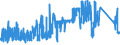 KN 74072190 /Exporte /Einheit = Preise (Euro/Tonne) /Partnerland: Griechenland /Meldeland: Eur27_2020 /74072190:Profile aus Kupfer-zink-legierungen `messing`, A.n.g.