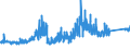 KN 74072190 /Exporte /Einheit = Preise (Euro/Tonne) /Partnerland: Spanien /Meldeland: Eur27_2020 /74072190:Profile aus Kupfer-zink-legierungen `messing`, A.n.g.