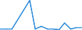 KN 74072190 /Exporte /Einheit = Preise (Euro/Tonne) /Partnerland: Ver.koenigreich(Nordirland) /Meldeland: Eur27_2020 /74072190:Profile aus Kupfer-zink-legierungen `messing`, A.n.g.