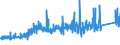 CN 74072190 /Exports /Unit = Prices (Euro/ton) /Partner: Belgium /Reporter: Eur27_2020 /74072190:Profiles of Copper-zinc Base Alloys `brass`, N.e.s.