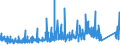 CN 74072190 /Exports /Unit = Prices (Euro/ton) /Partner: Luxembourg /Reporter: Eur27_2020 /74072190:Profiles of Copper-zinc Base Alloys `brass`, N.e.s.