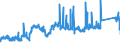 KN 74072190 /Exporte /Einheit = Preise (Euro/Tonne) /Partnerland: Finnland /Meldeland: Eur27_2020 /74072190:Profile aus Kupfer-zink-legierungen `messing`, A.n.g.