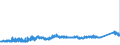 KN 74072190 /Exporte /Einheit = Preise (Euro/Tonne) /Partnerland: Oesterreich /Meldeland: Eur27_2020 /74072190:Profile aus Kupfer-zink-legierungen `messing`, A.n.g.