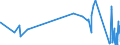 KN 74072190 /Exporte /Einheit = Preise (Euro/Tonne) /Partnerland: Andorra /Meldeland: Eur27_2020 /74072190:Profile aus Kupfer-zink-legierungen `messing`, A.n.g.