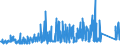 KN 74072190 /Exporte /Einheit = Preise (Euro/Tonne) /Partnerland: Tuerkei /Meldeland: Eur27_2020 /74072190:Profile aus Kupfer-zink-legierungen `messing`, A.n.g.