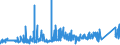 KN 74072190 /Exporte /Einheit = Preise (Euro/Tonne) /Partnerland: Estland /Meldeland: Eur27_2020 /74072190:Profile aus Kupfer-zink-legierungen `messing`, A.n.g.