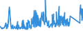 CN 74072190 /Exports /Unit = Prices (Euro/ton) /Partner: Lithuania /Reporter: Eur27_2020 /74072190:Profiles of Copper-zinc Base Alloys `brass`, N.e.s.