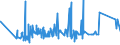 CN 74072190 /Exports /Unit = Prices (Euro/ton) /Partner: Moldova /Reporter: Eur27_2020 /74072190:Profiles of Copper-zinc Base Alloys `brass`, N.e.s.