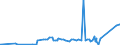 KN 74072190 /Exporte /Einheit = Preise (Euro/Tonne) /Partnerland: Usbekistan /Meldeland: Eur27_2020 /74072190:Profile aus Kupfer-zink-legierungen `messing`, A.n.g.