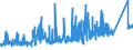 KN 74072190 /Exporte /Einheit = Preise (Euro/Tonne) /Partnerland: Kroatien /Meldeland: Eur27_2020 /74072190:Profile aus Kupfer-zink-legierungen `messing`, A.n.g.