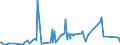 KN 74072190 /Exporte /Einheit = Preise (Euro/Tonne) /Partnerland: Libyen /Meldeland: Eur27_2020 /74072190:Profile aus Kupfer-zink-legierungen `messing`, A.n.g.