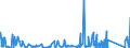 KN 74072190 /Exporte /Einheit = Preise (Euro/Tonne) /Partnerland: Aegypten /Meldeland: Eur27_2020 /74072190:Profile aus Kupfer-zink-legierungen `messing`, A.n.g.