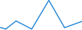 KN 74072190 /Exporte /Einheit = Preise (Euro/Tonne) /Partnerland: Mauretanien /Meldeland: Eur27_2020 /74072190:Profile aus Kupfer-zink-legierungen `messing`, A.n.g.