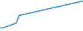 KN 74072190 /Exporte /Einheit = Preise (Euro/Tonne) /Partnerland: Niger /Meldeland: Eur27_2020 /74072190:Profile aus Kupfer-zink-legierungen `messing`, A.n.g.