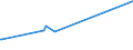 KN 74072190 /Exporte /Einheit = Preise (Euro/Tonne) /Partnerland: Guinea /Meldeland: Eur27_2020 /74072190:Profile aus Kupfer-zink-legierungen `messing`, A.n.g.