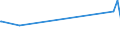 KN 74072190 /Exporte /Einheit = Preise (Euro/Tonne) /Partnerland: Togo /Meldeland: Eur27_2020 /74072190:Profile aus Kupfer-zink-legierungen `messing`, A.n.g.