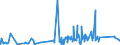 KN 74072190 /Exporte /Einheit = Preise (Euro/Tonne) /Partnerland: Nigeria /Meldeland: Eur27_2020 /74072190:Profile aus Kupfer-zink-legierungen `messing`, A.n.g.