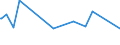 CN 74072190 /Exports /Unit = Prices (Euro/ton) /Partner: Congo (Dem. Rep.) /Reporter: Eur27_2020 /74072190:Profiles of Copper-zinc Base Alloys `brass`, N.e.s.