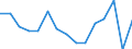 CN 74072900 /Exports /Unit = Prices (Euro/ton) /Partner: United Kingdom(Excluding Northern Ireland) /Reporter: Eur27_2020 /74072900:Bars, Rods and Profiles of Copper Alloys, N.e.s. (Excl. Such Articles of Copper-zinc Base Alloys `brass`, Copper-nickel Base Alloys `cupro-nickel` or Copper-nickel-zinc Base Alloys `nickel Silver`)