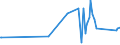 CN 74072900 /Exports /Unit = Prices (Euro/ton) /Partner: Melilla /Reporter: Eur27_2020 /74072900:Bars, Rods and Profiles of Copper Alloys, N.e.s. (Excl. Such Articles of Copper-zinc Base Alloys `brass`, Copper-nickel Base Alloys `cupro-nickel` or Copper-nickel-zinc Base Alloys `nickel Silver`)