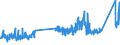 CN 74072900 /Exports /Unit = Prices (Euro/ton) /Partner: Norway /Reporter: Eur27_2020 /74072900:Bars, Rods and Profiles of Copper Alloys, N.e.s. (Excl. Such Articles of Copper-zinc Base Alloys `brass`, Copper-nickel Base Alloys `cupro-nickel` or Copper-nickel-zinc Base Alloys `nickel Silver`)
